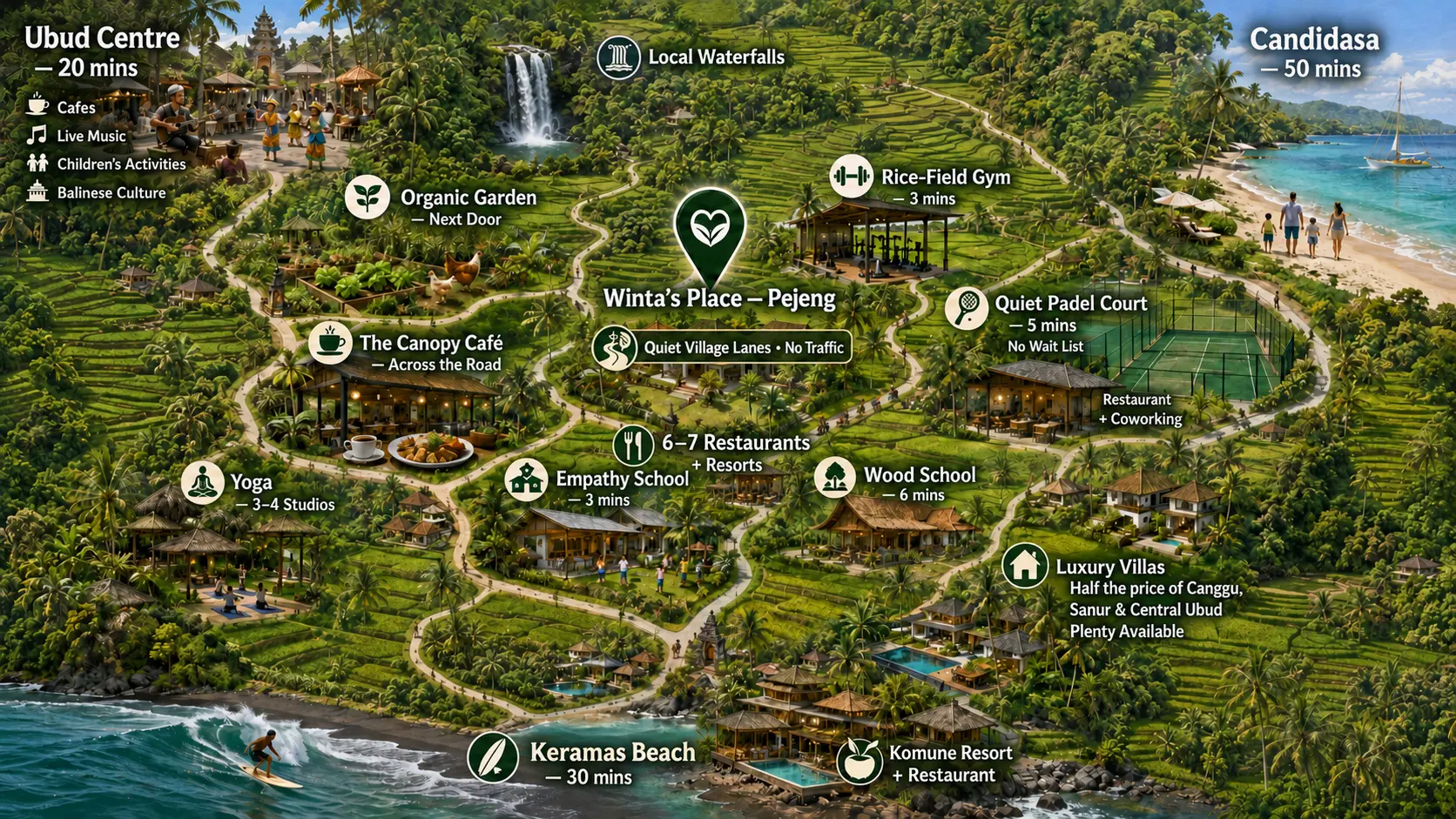 Illustrated map of the area around Winta's Place in Ubud, Bali, showing central Ubud, Canggu, Keramas Beach, Candidasa, waterfalls, cafés, gyms, padel courts and nearby schools